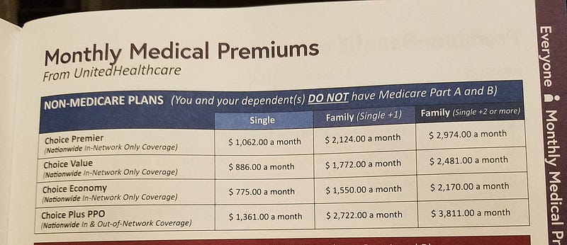 Health insurance premiums for a family plan