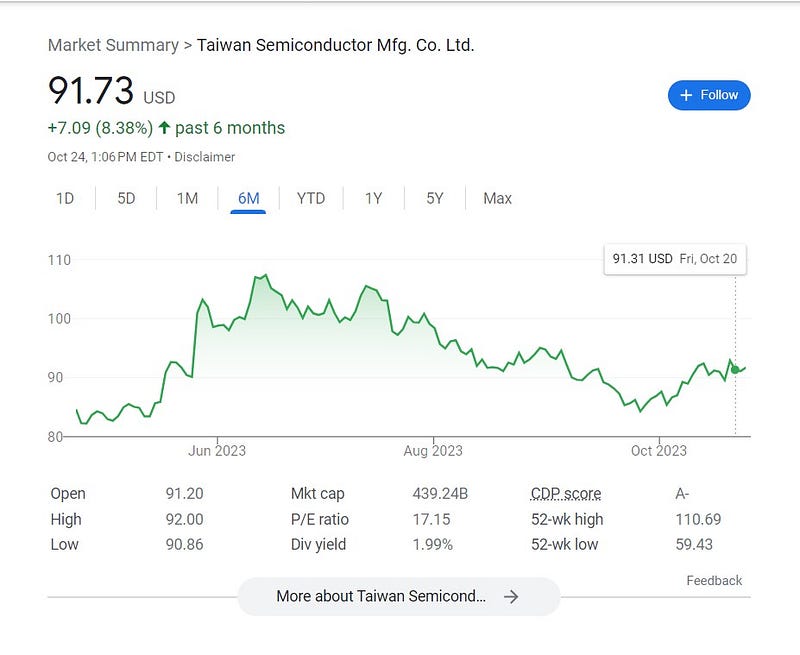 Importance of TSMC in the semiconductor industry