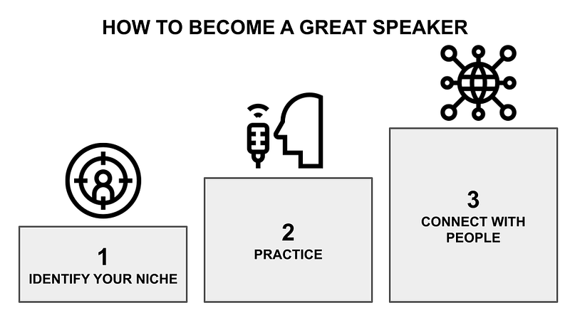 Engaging public speaking techniques