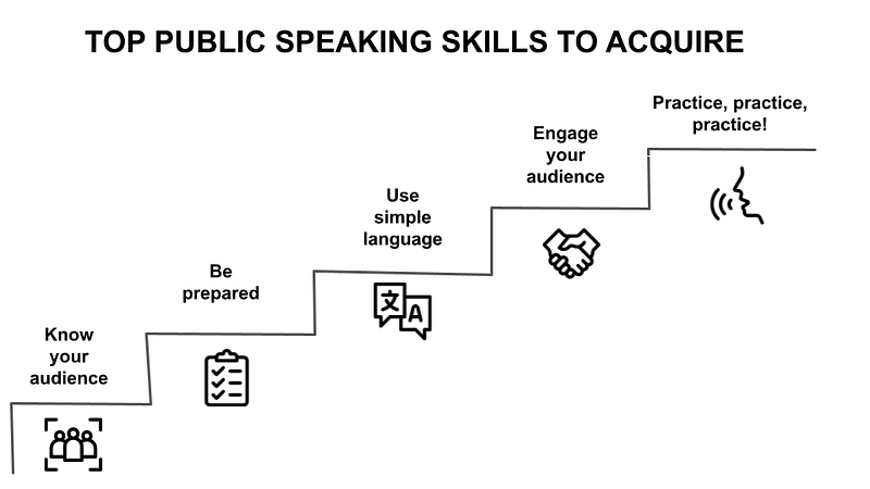 Tips for effective public speaking