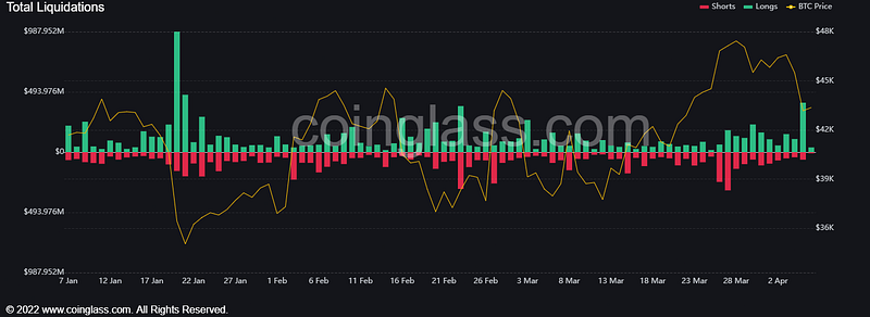 Terra's BTC acquisition update