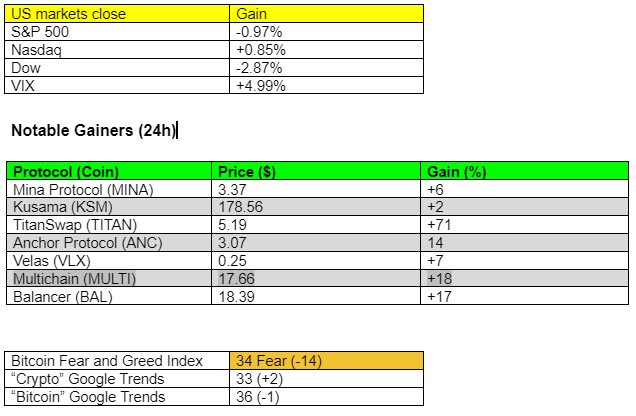 Market trend analysis chart