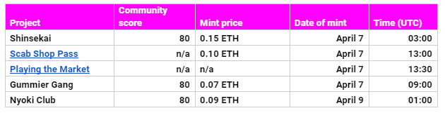 Notable NFT mints and collections