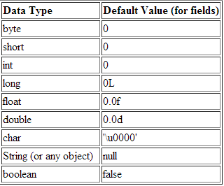 Local variables in Java