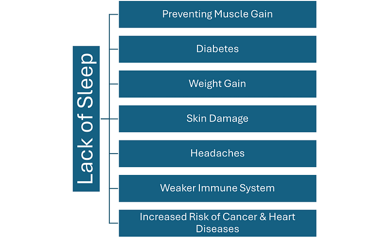 Diabetes risk and sleep