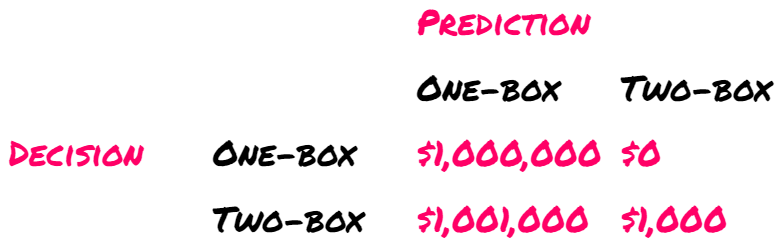 Omega's prediction process