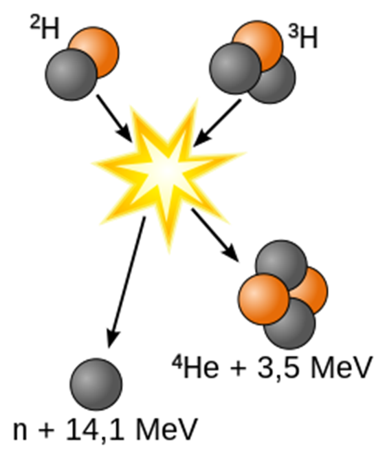 Visualization of the fusion reaction process