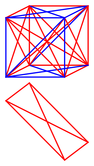 Hypercube representation