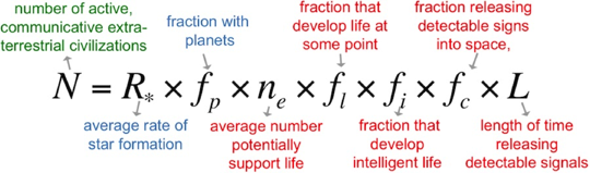 The Drake Equation Representation