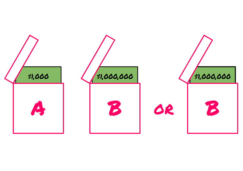 Visualization of the Transparent Newcomb Problem