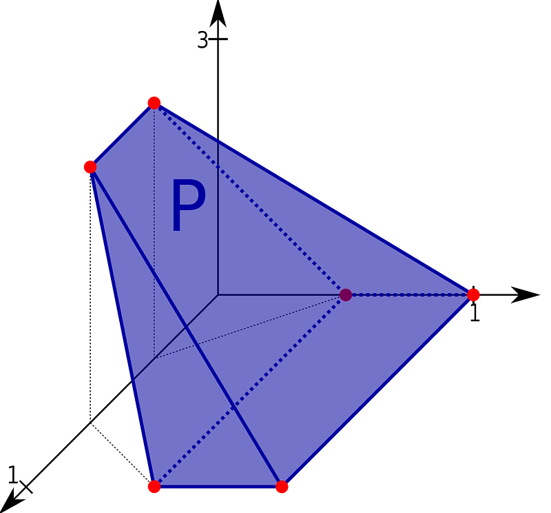 Visualization of a 3D feasible region