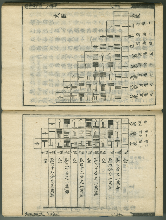 Historical document showing binomial coefficients and Bernoulli numbers