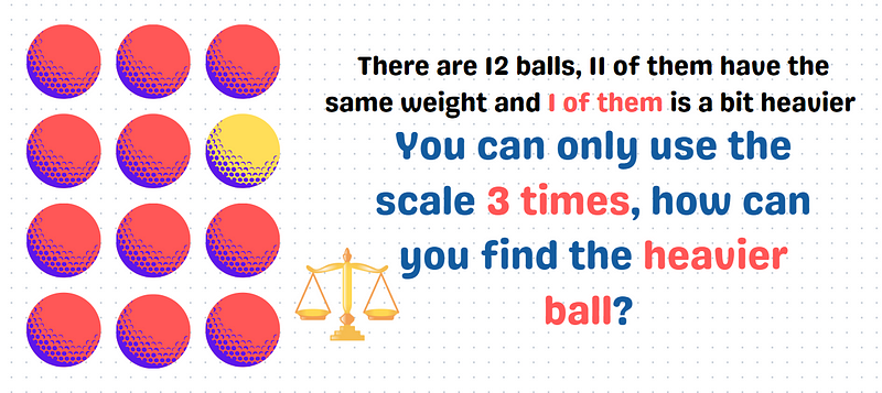 A visual representation of the 12-ball puzzle