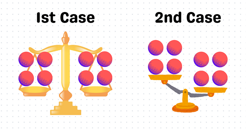 Weighing two groups of four balls