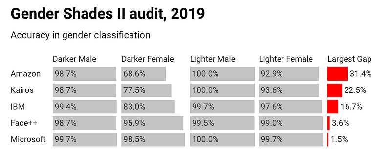 Facial diversity measurement features