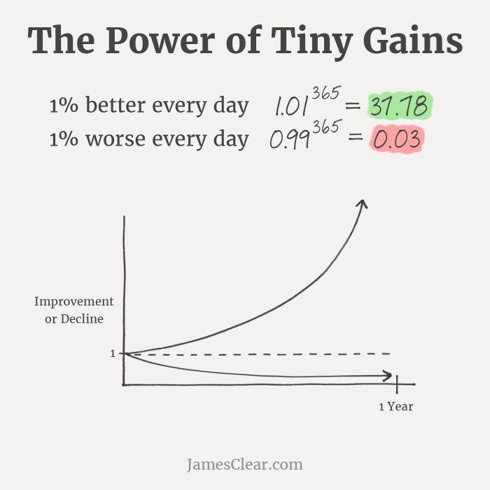 Image representing writing growth