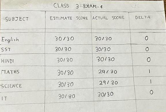 Confidence Assessment Results