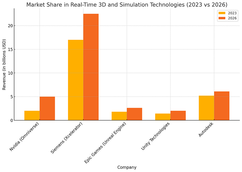 Real-Time 3D Market Insights