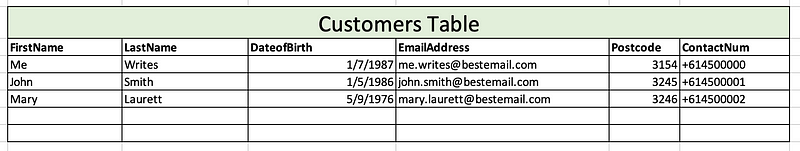 Sample Customers Table