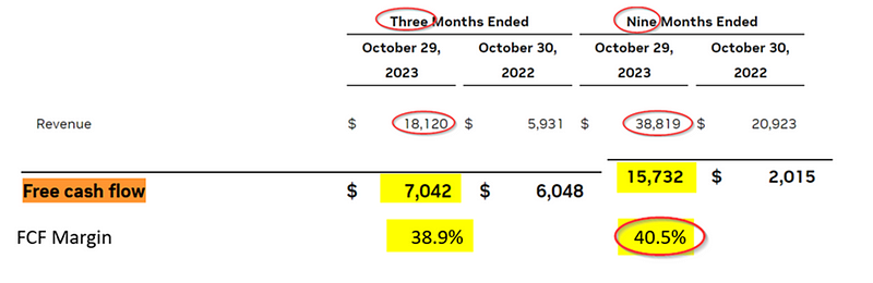 Nvidia free cash flow chart