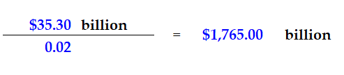 Valuation chart for NVDA stock