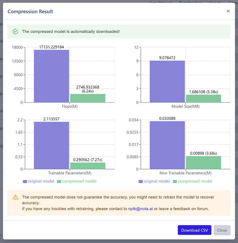 Compression results overview