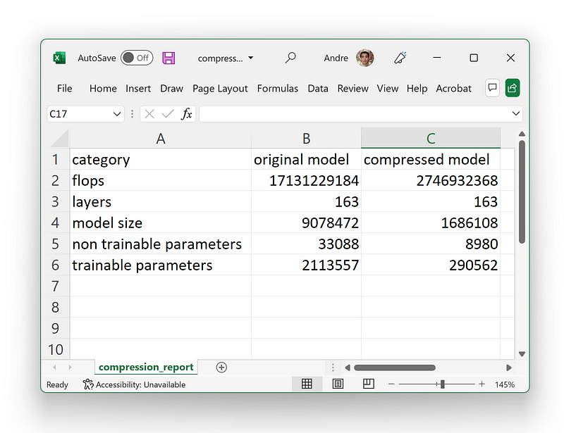 Downloadable compression statistics