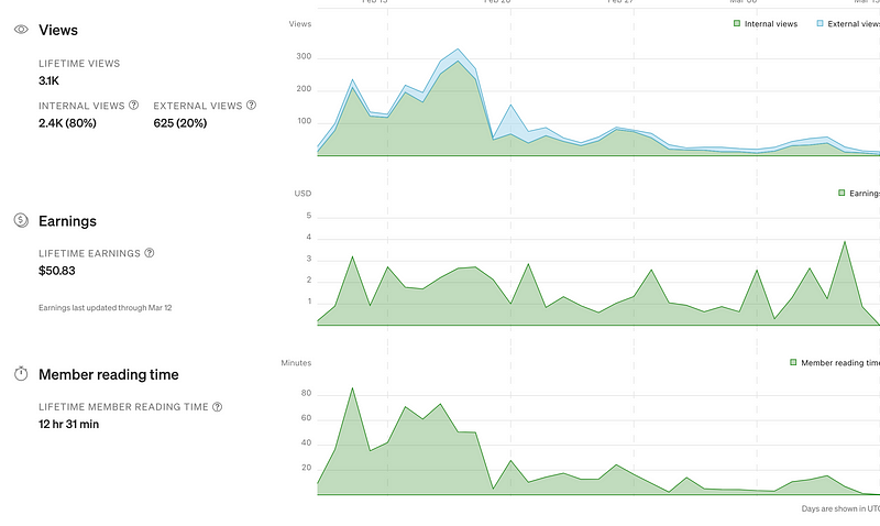 DevOps Article Insights