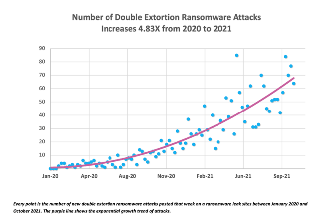 Ransomware Payment Trends