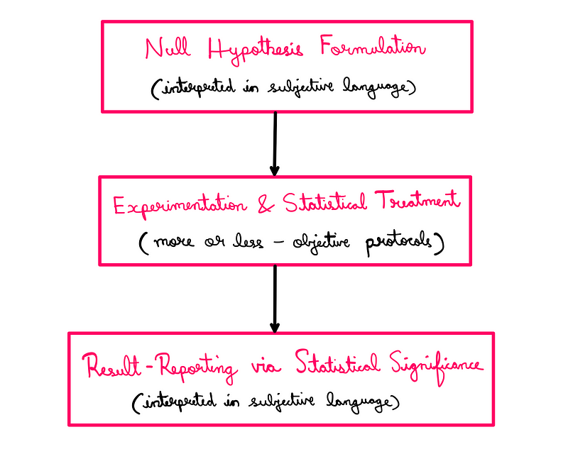 Statistical Workflow Diagram