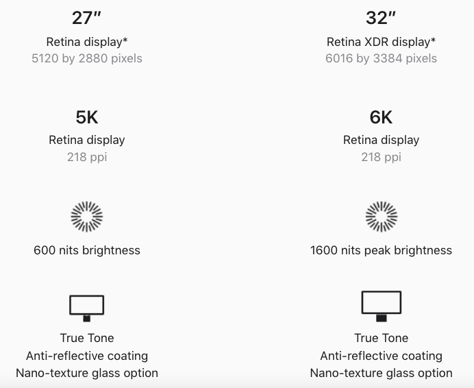 Overview of display specifications