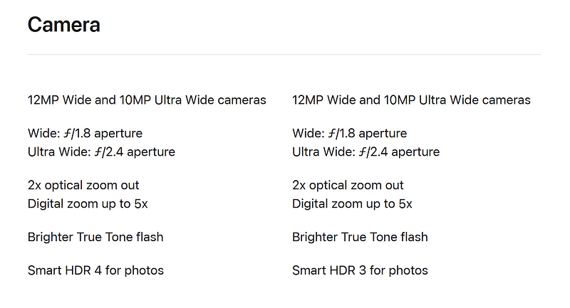 Features of the 2022 iPad Pro