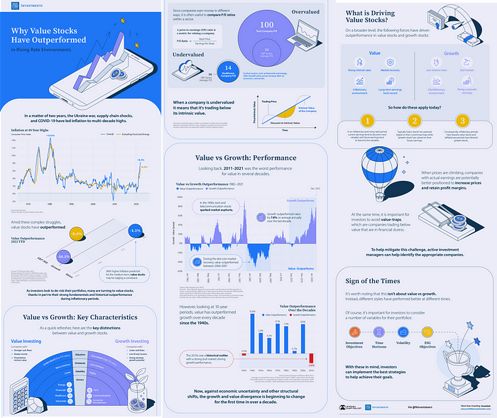 Infographic on the performance of value stocks