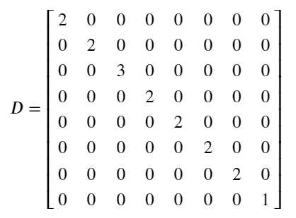 Degree matrix for the example graph.