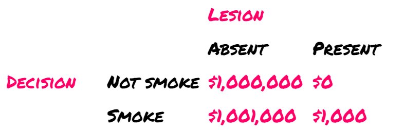 Comparison of Smoking Lesion and Newcomb’s Problem