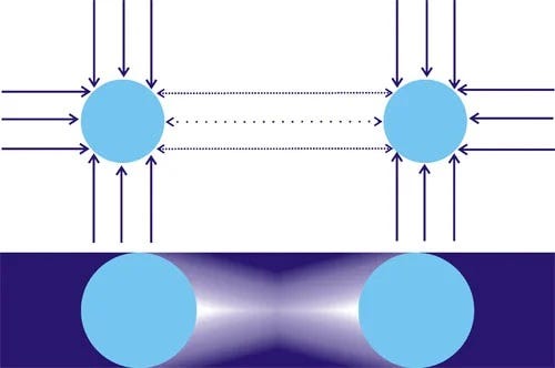 Aether and its relationship to electromagnetic waves