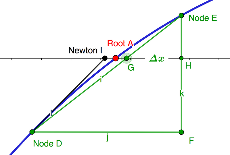 Diagram demonstrating the concept of similar triangles.