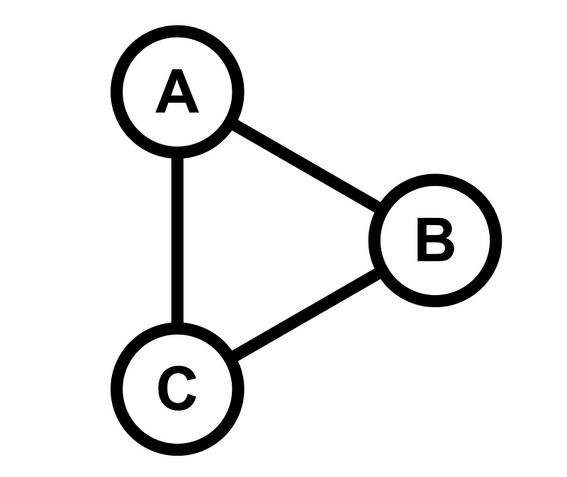 Example of a Graph Representation