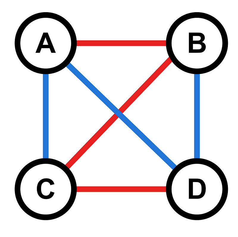 A Graph with Colored Edges