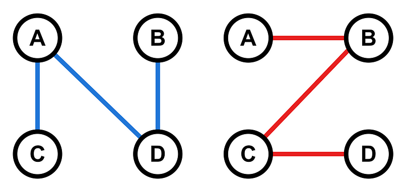 Subgraphs Derived from the Main Graph