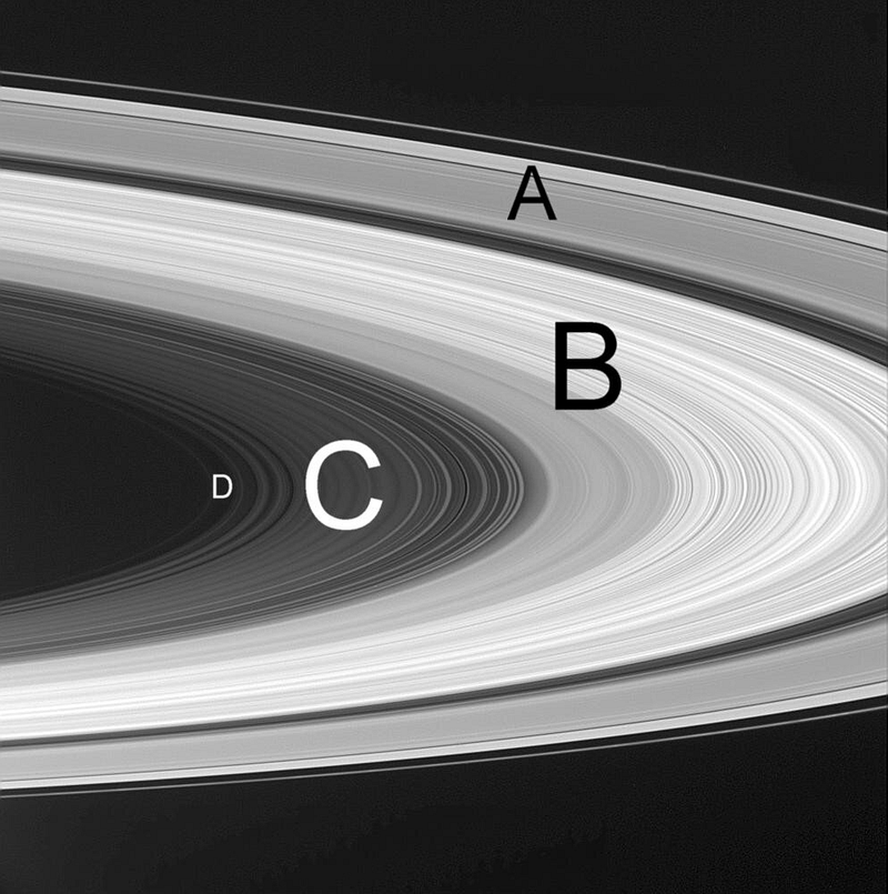 The structure of Saturn's main rings