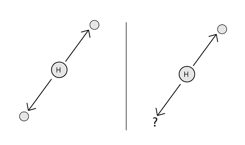 Higgs boson decay illustrating momentum conservation