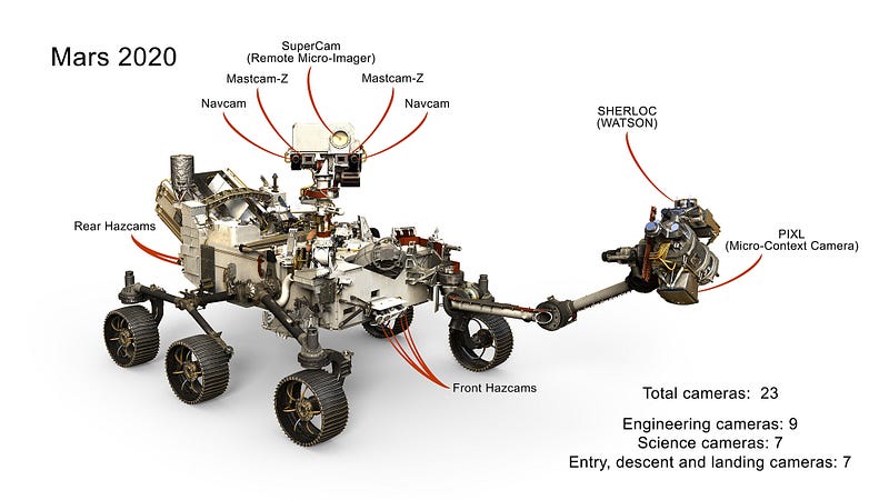 Mars 2020 Rover with SuperCam Installed