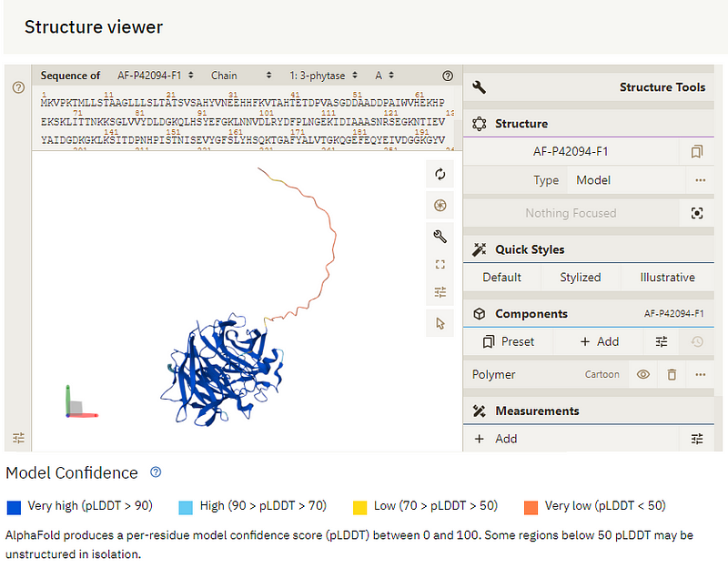 Phytase Model Preview