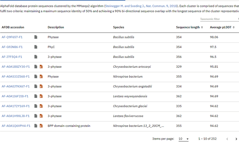 AlphaFold Structure Predictions Overview