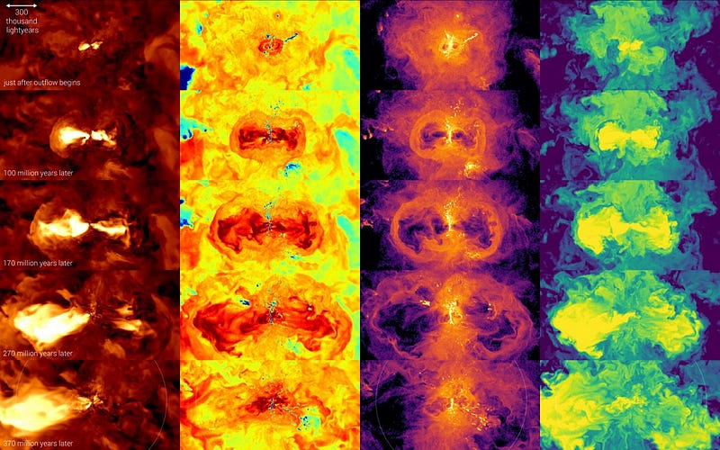 Evolution of gas around a galaxy in TNG50 simulation