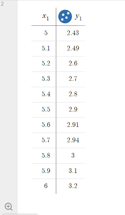 Data visualization from Desmos